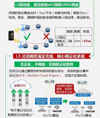 5G核心网功能简介