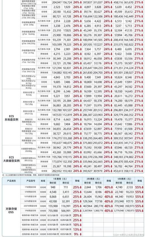 2G存储卡价格：2024年最新报价及选购指南
