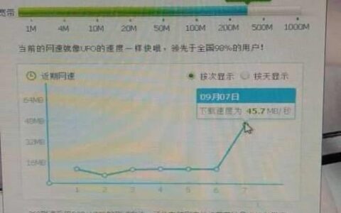 200M光纤下载速度多少？