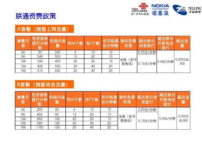 联通电话套餐介绍：资费详情及如何选择