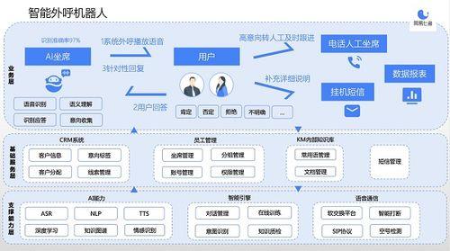智能外呼系统公司：助力企业高效拓客，提升业绩