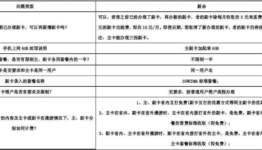 联通主副卡拆分：详细步骤及注意事项
