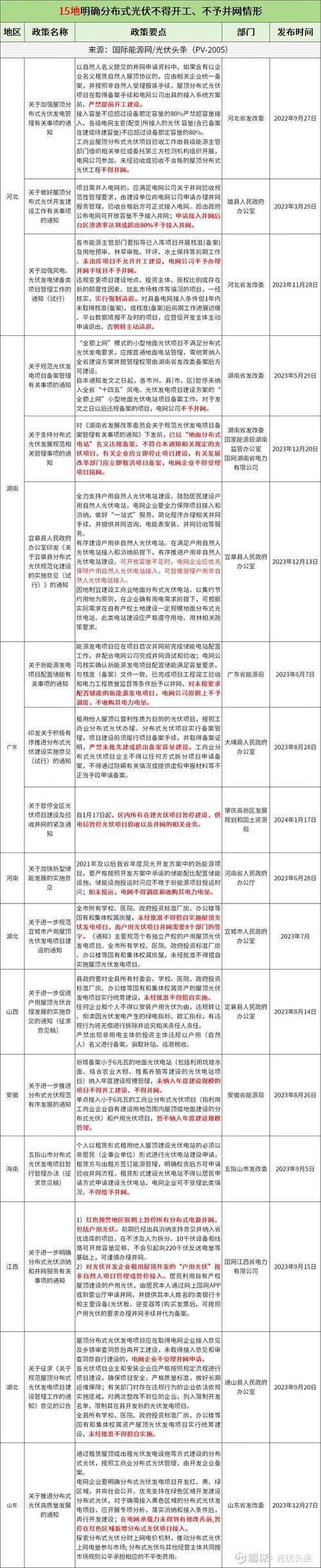 广西光伏全额上网收购价最新政策