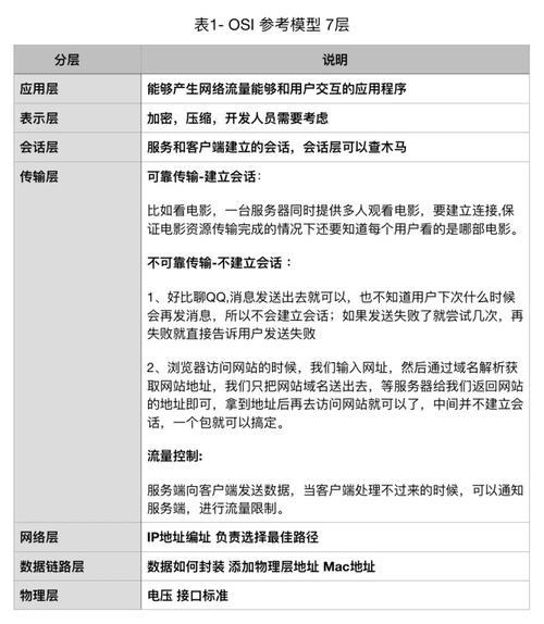 测试内网带宽：了解网络性能的必备技能
