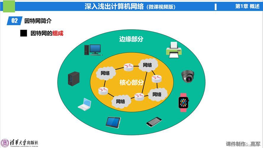 计算机网络功能主要有哪些？