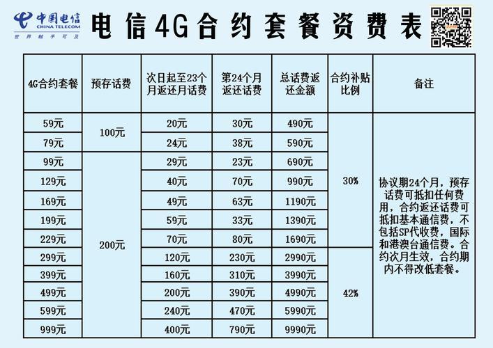 电信200元套餐内容大揭秘：流量、通话、宽带一网打尽
