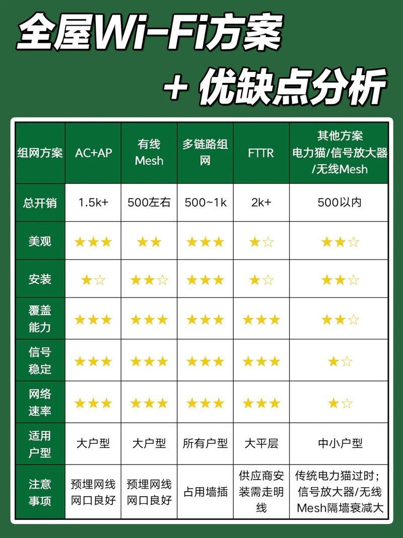 WiFi：优缺点分析