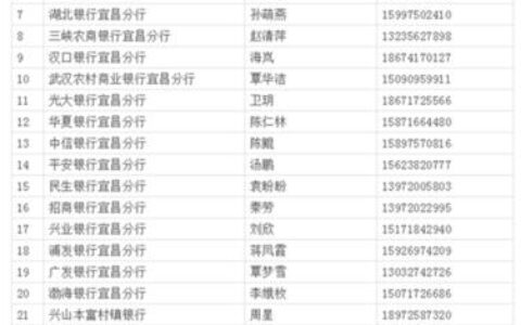 信用卡紧急联系人有责任吗？