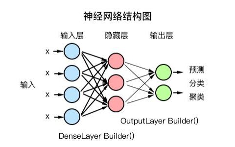 图神经网络训练指南：从入门到精通