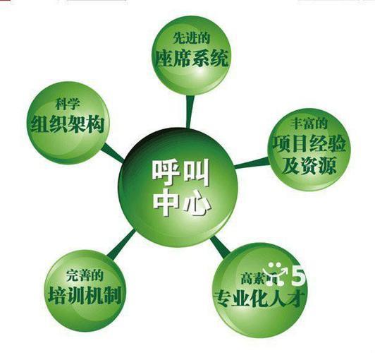 中继外呼系统：助力企业高效沟通
