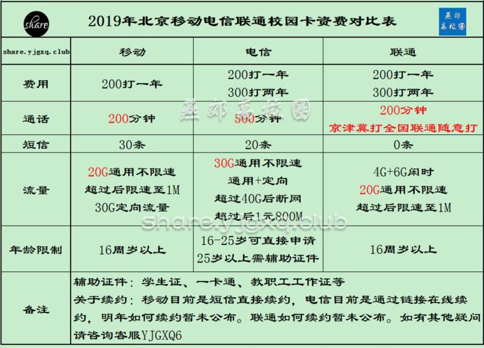 联通与移动卡对比：哪个更适合你？
