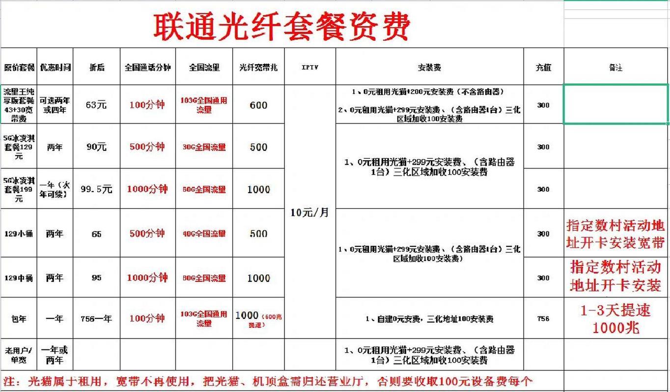 2024年联通宽带套餐价格标准版：速览及选购指南