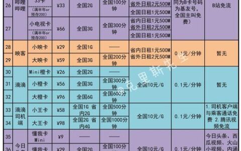 联通宽带资费标准：2024年最新版
