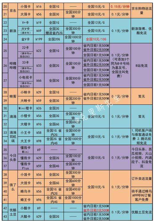 阜阳联通宽带套餐价格表（2024年6月更新）
