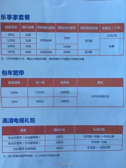 电信100M融合套餐：高性价比套餐，畅享极速网络和精彩内容