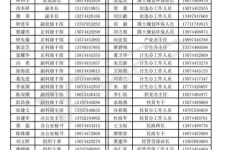 通讯录是什么？