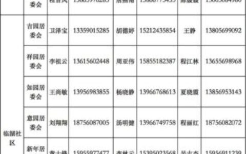 好的电话号码怎么选？