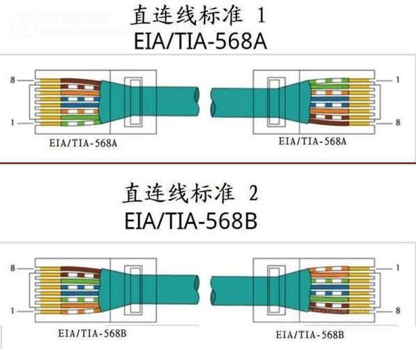 网线分千兆网线和百兆网线吗？