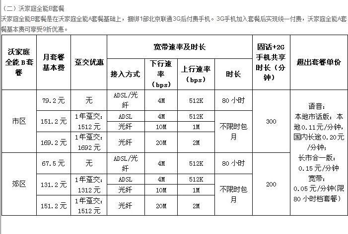 300兆宽带多少钱？