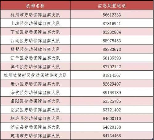 河南焦作劳动局电话号码