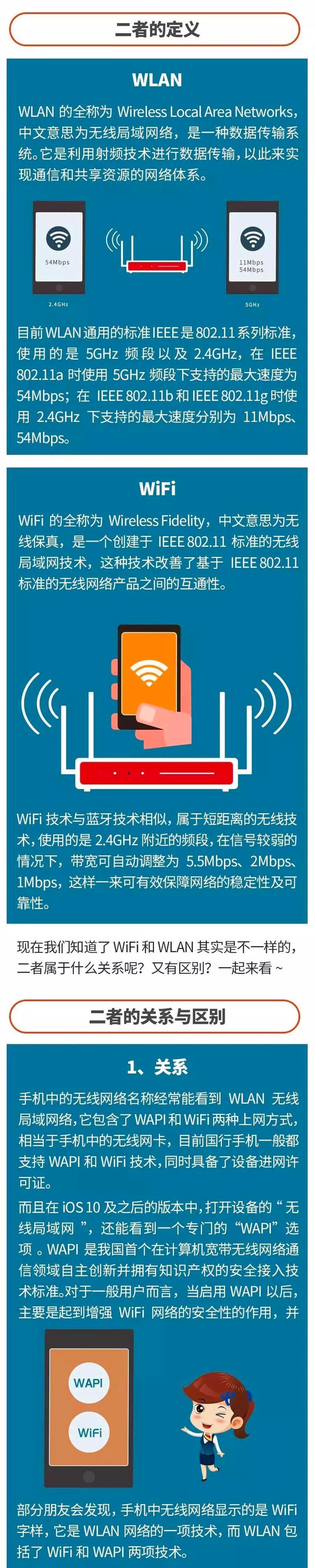 WiFi俗称：你都了解哪些？