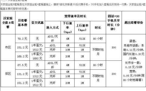 贵阳联通宽带资费介绍（2024年6月更新）