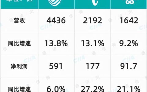 通过运营商：简介和应用