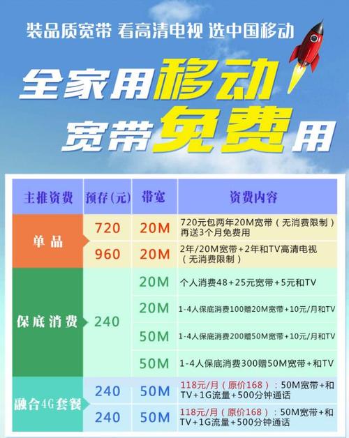 联通不换号流量套餐有哪些?
