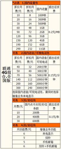 中国移动、联通、电信，哪个最划算？