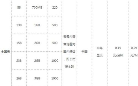 2023年最划算的移动套餐是什么？