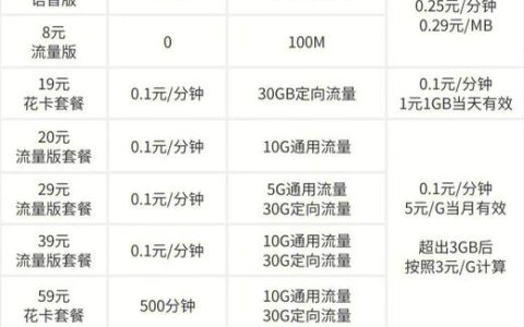 中国移动停售18元套餐：最低档次套餐19元