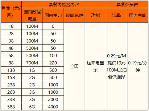 2023年中国移动最新套餐价格表