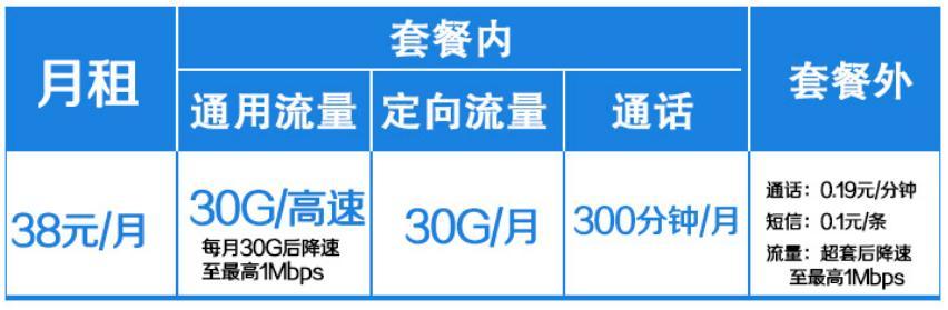 中国移动38元大流量套餐：100分钟国内通话、8GB全国流量