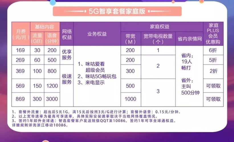 2023年移动套餐，最划算的套餐有哪些？