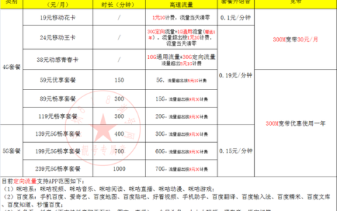 流量多又便宜的卡有哪些？