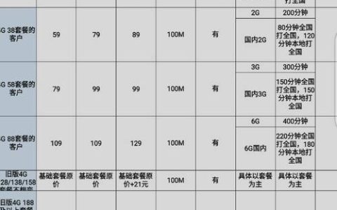 中国移动2023年宽带资费公布