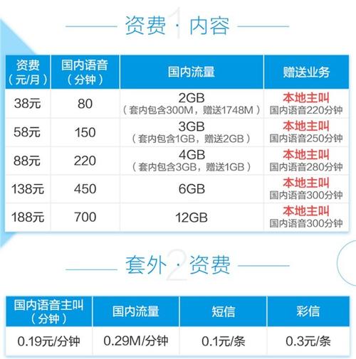 中国移动最受欢迎的校园卡套餐有哪些？