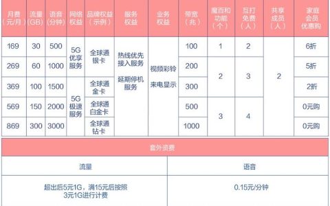 河南移动2023年套餐价格表