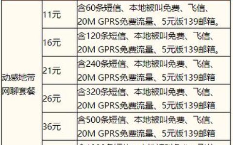 中国移动8元/月最低套餐发布