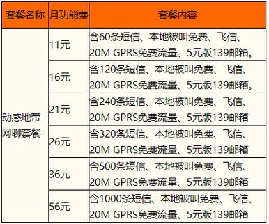 中国移动8元/月最低套餐发布