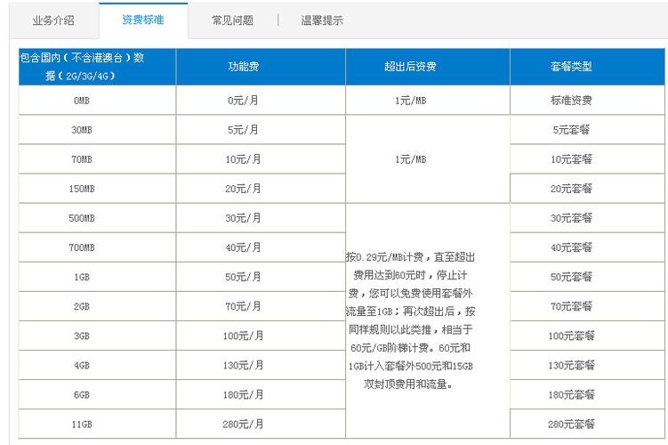 【中国移动】2023套餐价格表