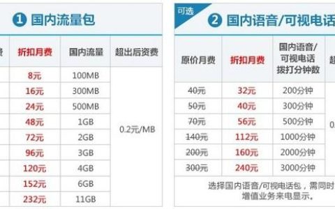 2023年移动卡套餐一览表：流量语音短信畅享199套餐