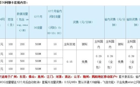 【广东移动】2023年套餐资费公布