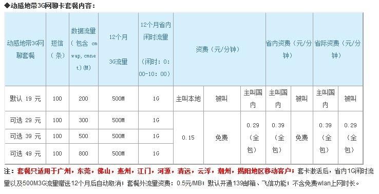 【广东移动】2023年套餐资费公布