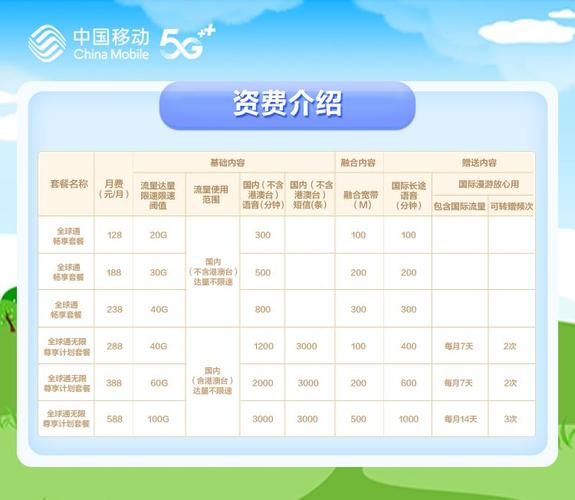 【中国移动最低套餐价格表】