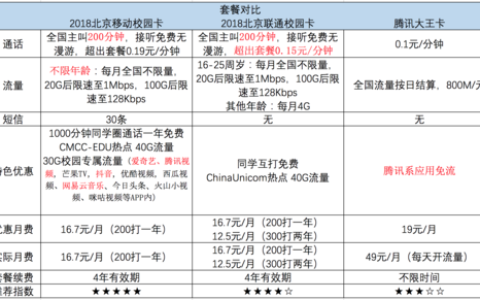 移动校园卡套餐资费优惠，适合大学生使用