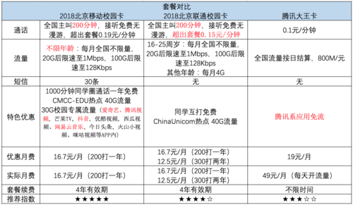 移动校园卡套餐资费优惠，适合大学生使用