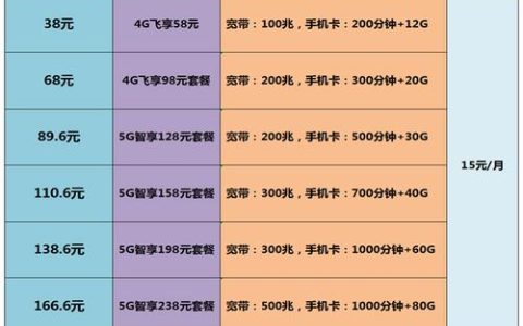 2023年移动最低套餐：8元流量、500分钟通话和短信