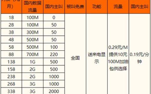 【中国移动最低套餐价格表】