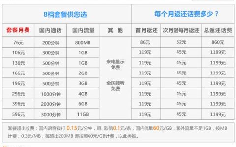 2023年移动合约机套餐价格表